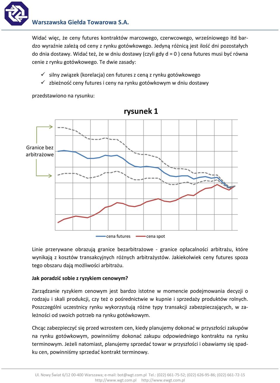 Te dwie zasady: silny związek (korelacja) cen futures z ceną z rynku gotówkowego zbieżność ceny futures i ceny na rynku gotówkowym w dniu dostawy przedstawiono na rysunku: rysunek 1 Granice bez