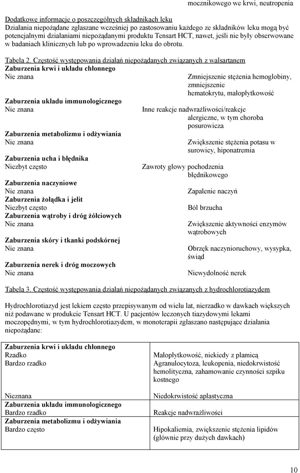 Częstość występowania działań niepożądanych związanych z walsartanem Zaburzenia krwi i układu chłonnego Zaburzenia układu immunologicznego Zaburzenia metabolizmu i odżywiania Zaburzenia ucha i