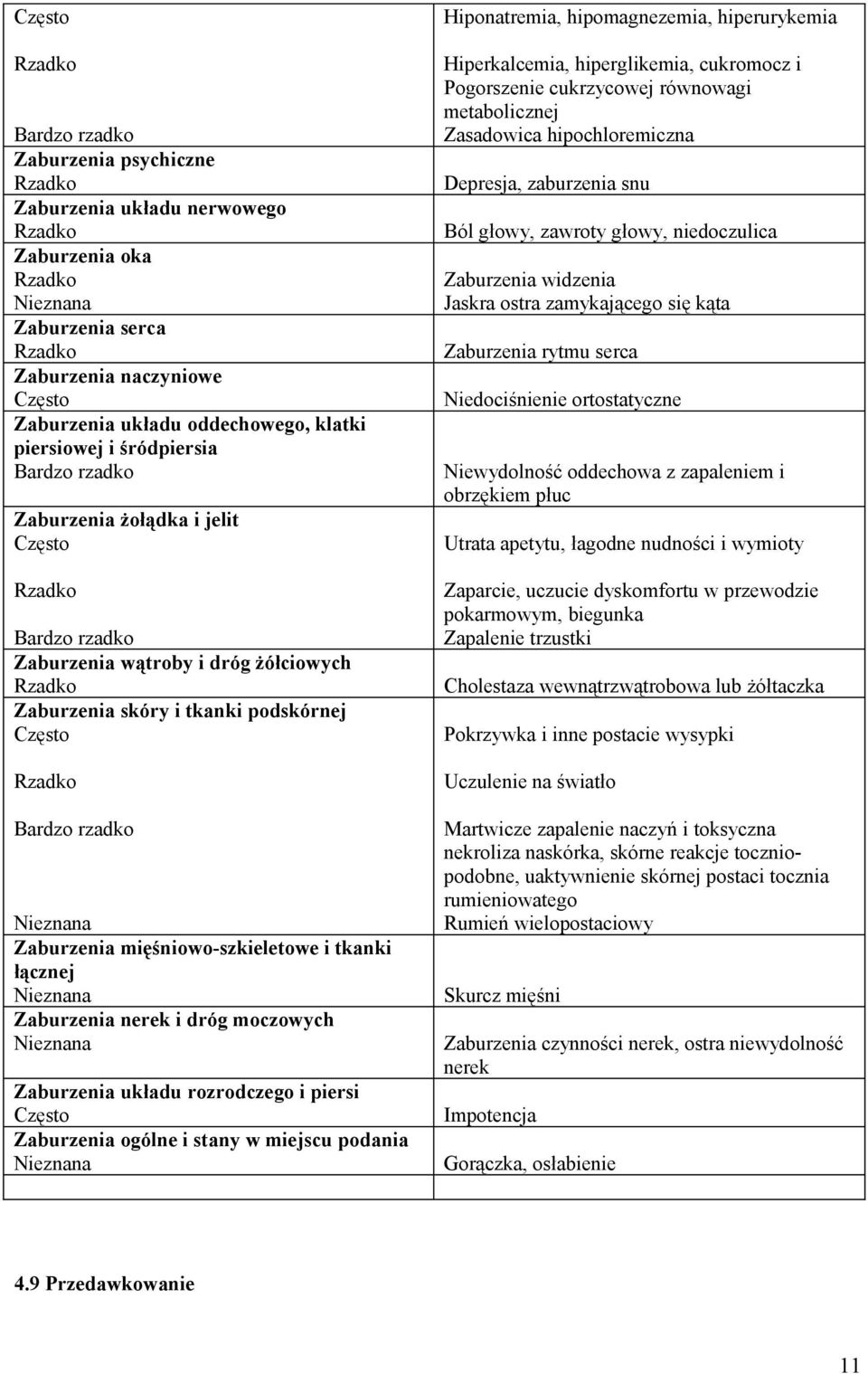 Często Rzadko Bardzo rzadko Nieznana Zaburzenia mięśniowo-szkieletowe i tkanki łącznej Nieznana Zaburzenia nerek i dróg moczowych Nieznana Zaburzenia układu rozrodczego i piersi Często Zaburzenia