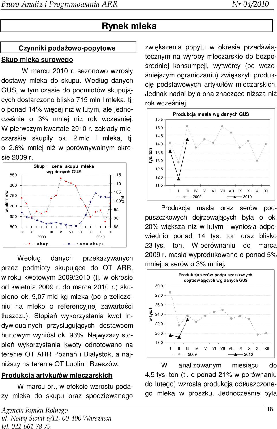 W pierwszym kwartale 2010 r. zakłady mleczarskie skupiły ok. 2 mld l mleka, tj. o 2,6% mniej niż w porównywalnym okresie 2009 r.