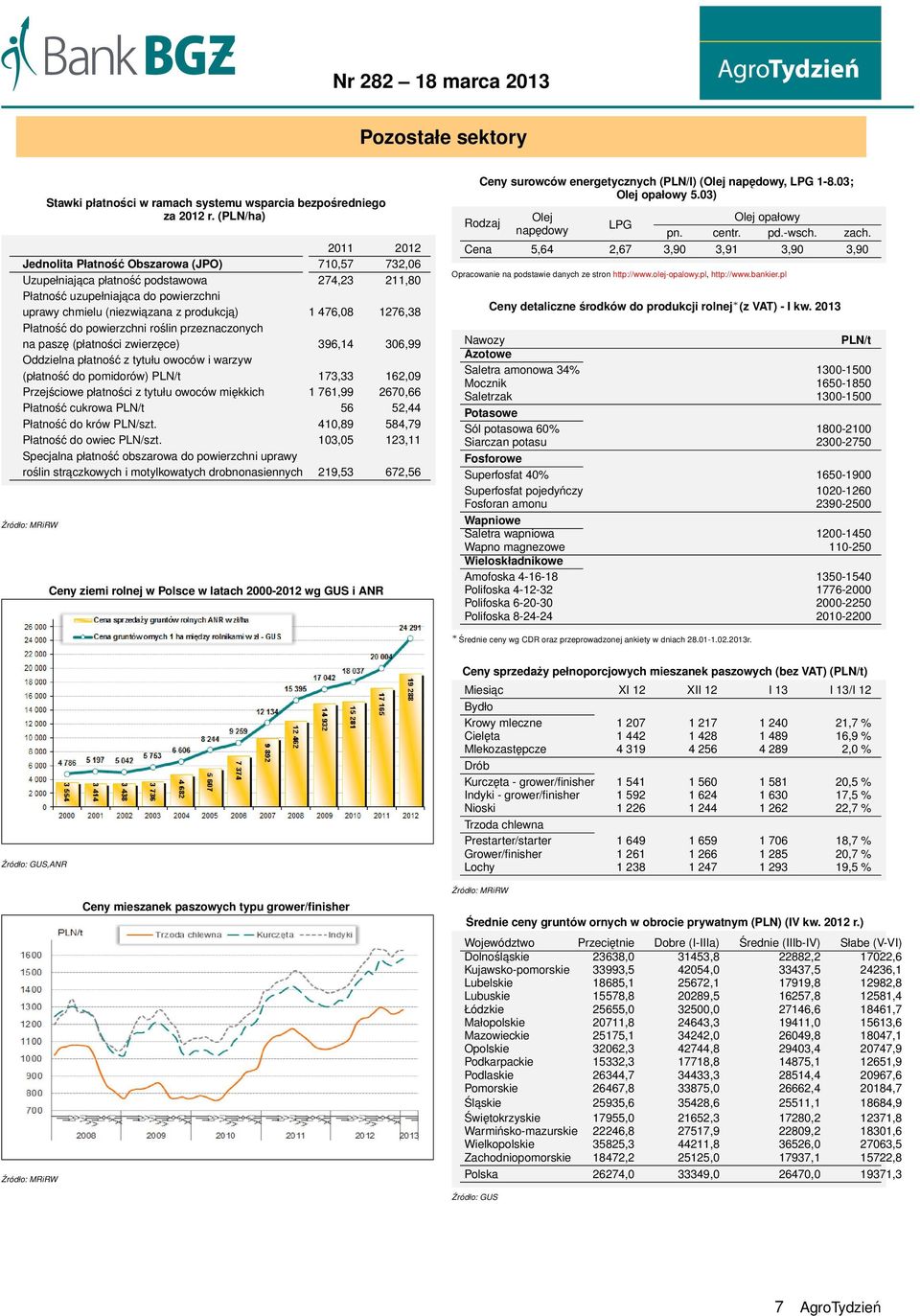 476,08 1276,38 Płatność do powierzchni roślin przeznaczonych na paszę (płatności zwierzęce) 396,14 306,99 Oddzielna płatność z tytułu owoców i warzyw (płatność do pomidorów) PLN/t 173,33 162,09