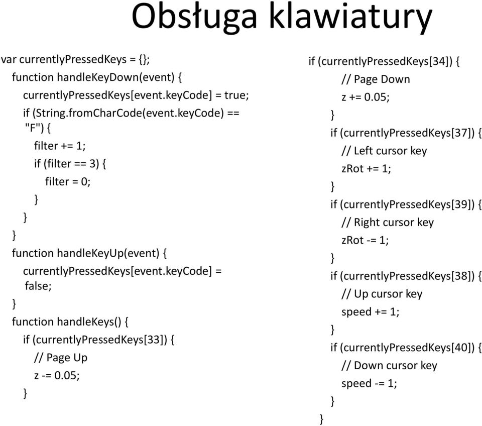 keycode] = false; function handlekeys() { if (currentlypressedkeys[33]) { // Page Up z -= 0.05; if (currentlypressedkeys[34]) { // Page Down z += 0.