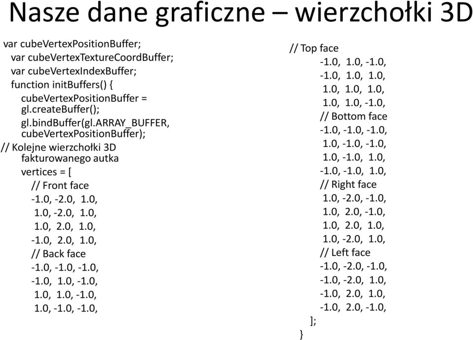 0, 2.0, 1.0, // Back face -1.0, -1.0, -1.0, -1.0, 1.0, -1.0, 1.0, 1.0, -1.0, 1.0, -1.0, -1.0, // Top face -1.0, 1.0, -1.0, -1.0, 1.0, 1.0, 1.0, 1.0, 1.0, 1.0, 1.0, -1.0, // Bottom face -1.0, -1.0, -1.0, 1.0, -1.0, -1.0, 1.0, -1.0, 1.0, -1.0, -1.0, 1.0, // Right face 1.