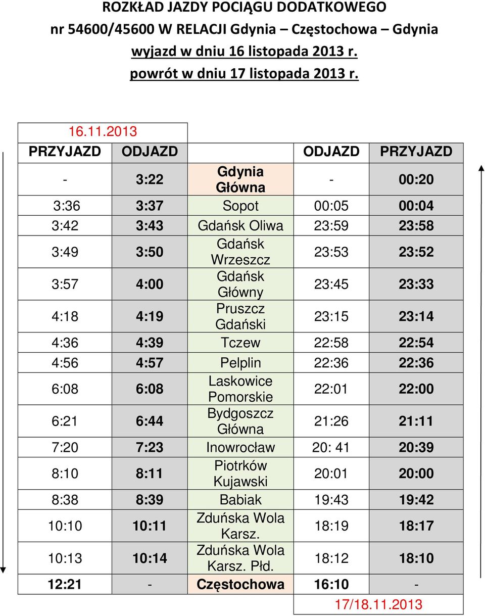 22:36 6:08 6:08 Laskowice Pomorskie 22:01 22:00 6:21 6:44 Bydgoszcz Główna 21:26 21:11 7:20 7:23 Inowrocław 20: 41 20:39 8:10 8:11 Piotrków Kujawski 20:01