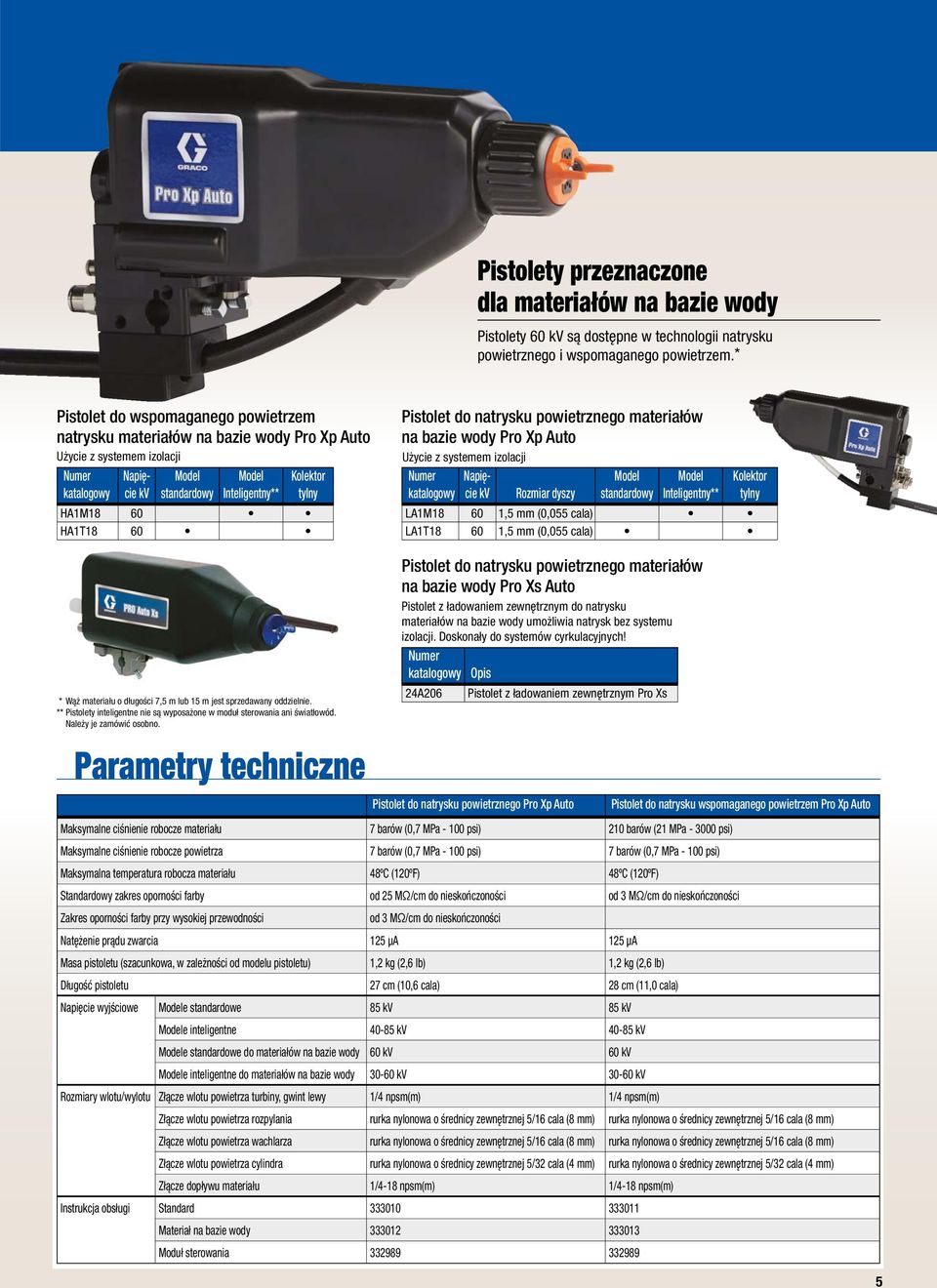 natrysku powietrznego materiałów na bazie wody Pro Xp Auto Użycie z systemem izolacji katalogowy Napięcie kv Rozmiar dyszy standardowy Inteligentny** tylny LA1M18 60 1,5 mm (0,055 cala) LA1T18 60 1,5