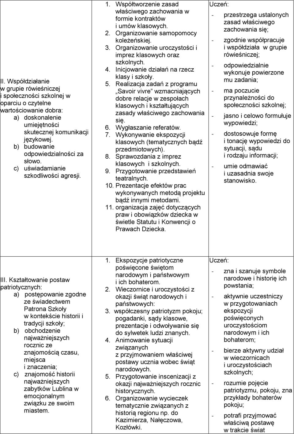 Organizowanie samopomocy koleżeńskiej. 3. Organizowanie uroczystości i imprez klasowych oraz szkolnych. 4. Inicjowanie działań na rzecz klasy i szkoły. 5.