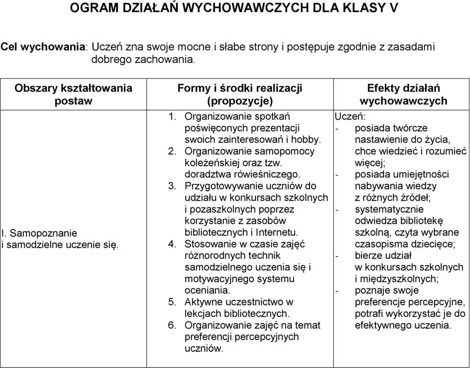 Organizowanie samopomocy koleżeńskiej oraz tzw. doradztwa rówieśniczego. 3.