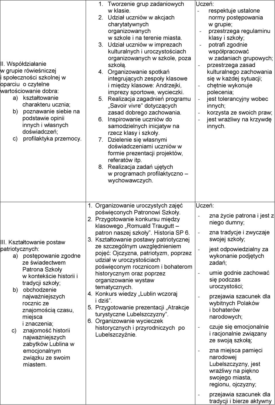 Udział uczniów w imprezach kulturalnych i uroczystościach organizowanych w szkole, poza szkołą. 4.