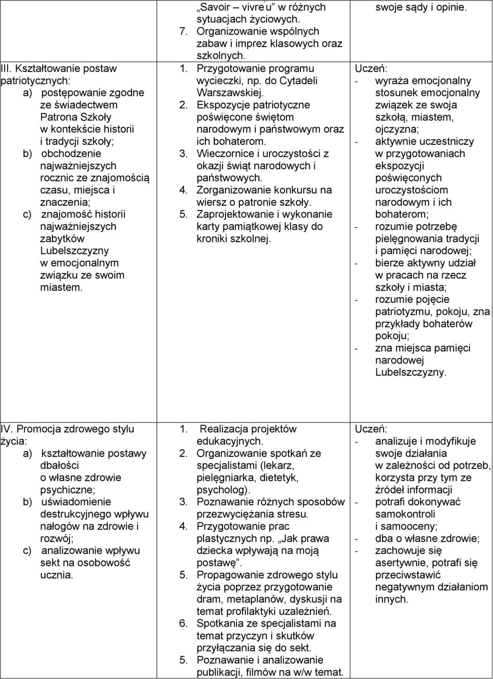 Organizowanie wspólnych zabaw i imprez klasowych oraz szkolnych. 1. Przygotowanie programu wycieczki, np. do Cytadeli Warszawskiej. 2.