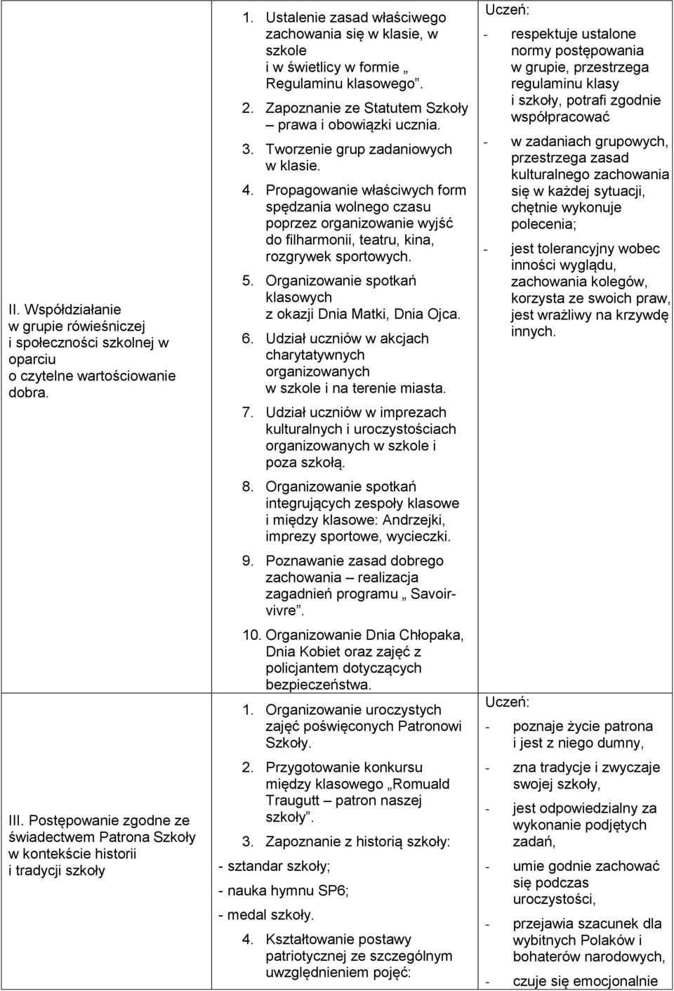 2. Zapoznanie ze Statutem Szkoły prawa i obowiązki ucznia. 3. Tworzenie grup zadaniowych w klasie. 4.