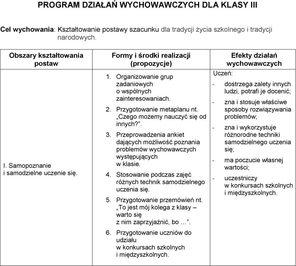 Czego możemy nauczyć się od innych?. 3. Przeprowadzenia ankiet dających możliwość poznania problemów wychowawczych występujących w klasie. 4.