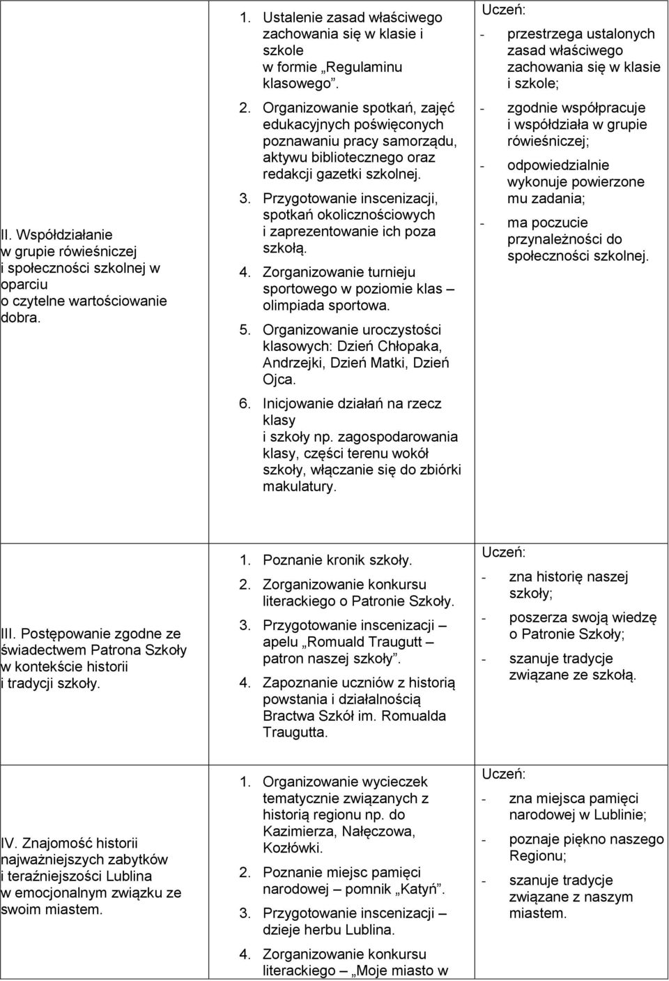 Organizowanie spotkań, zajęć edukacyjnych poświęconych poznawaniu pracy samorządu, aktywu bibliotecznego oraz redakcji gazetki szkolnej. 3.