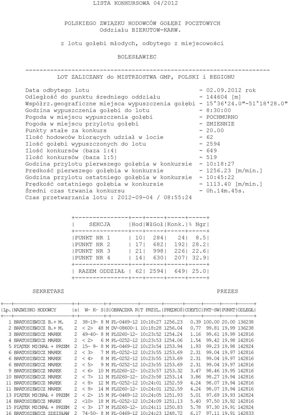 - 02.09.2012 rok Odległość do punktu średniego oddziału - 144604 [m] Współrz.geograficzne miejsca wypuszczenia gołębi - 15 36'24.0"-51 18'28.