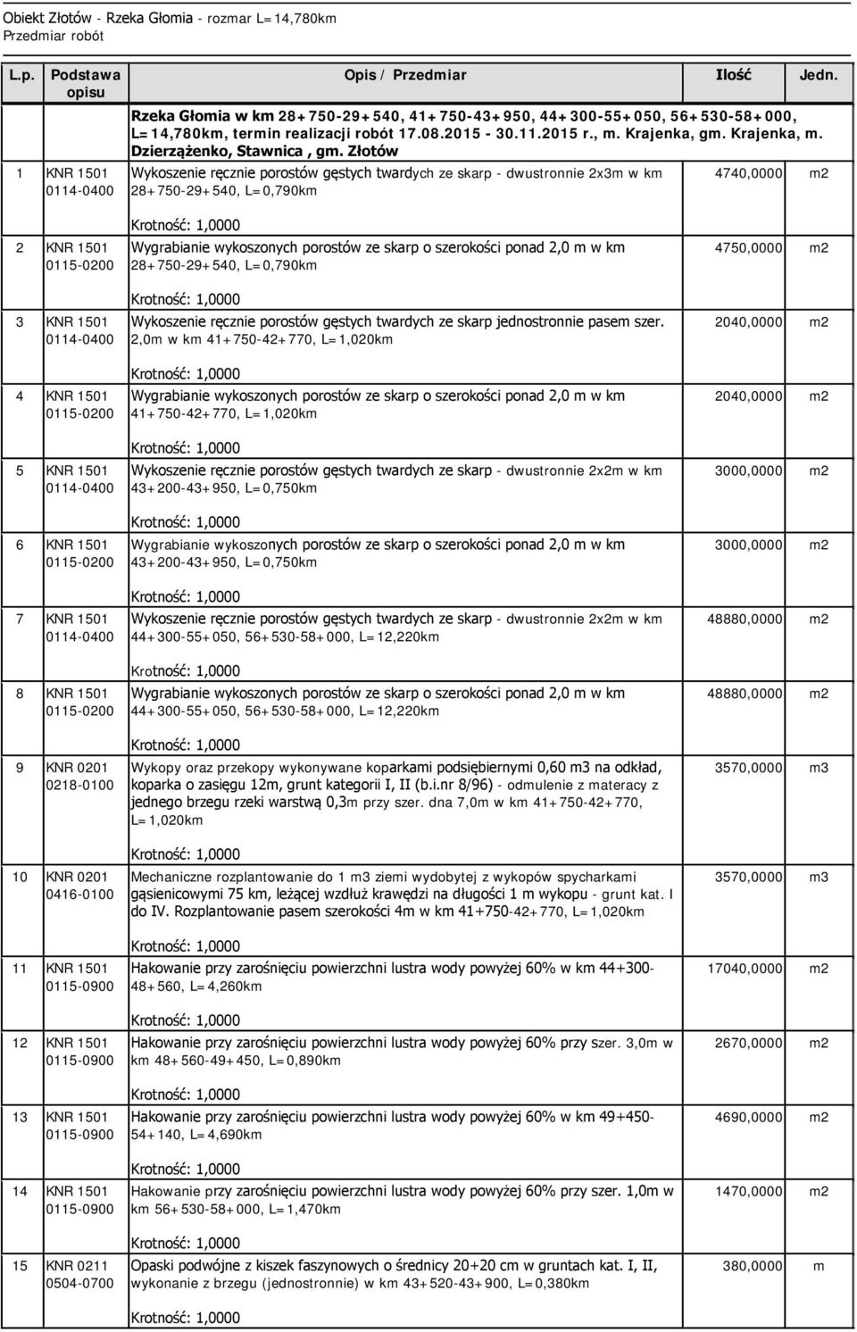 Złotów Wykoszenie ręcznie porostów gęstych twardych ze skarp - dwustronnie 2x3m w km 28+750-29+540, L=0,790km 4740,0000 m2 2 KNR 1501 3 KNR 1501 4 KNR 1501 5 KNR 1501 6 KNR 1501 7 KNR 1501 8 KNR 1501