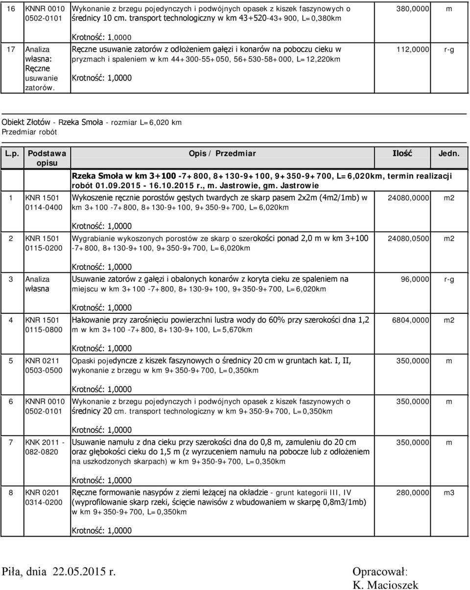 Ręczne usuwanie zatorów z odłożeniem gałęzi i konarów na poboczu cieku w pryzmach i spaleniem w km 44+300-55+050, 56+530-58+000, L=12,220km 112,0000 r-g Obiekt Złotów - Rzeka Smoła - rozmiar L=6,020