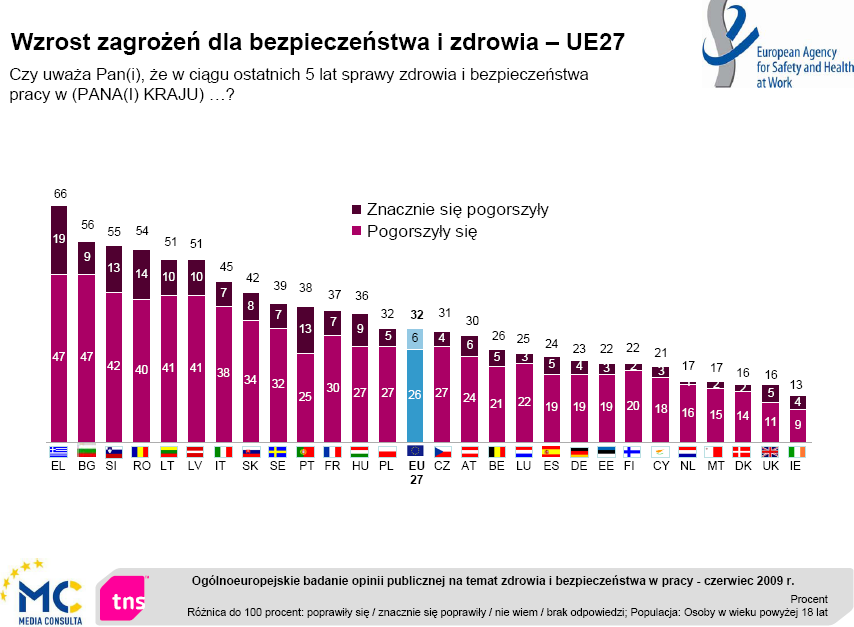 Okręgowy Inspektorat Pracy w