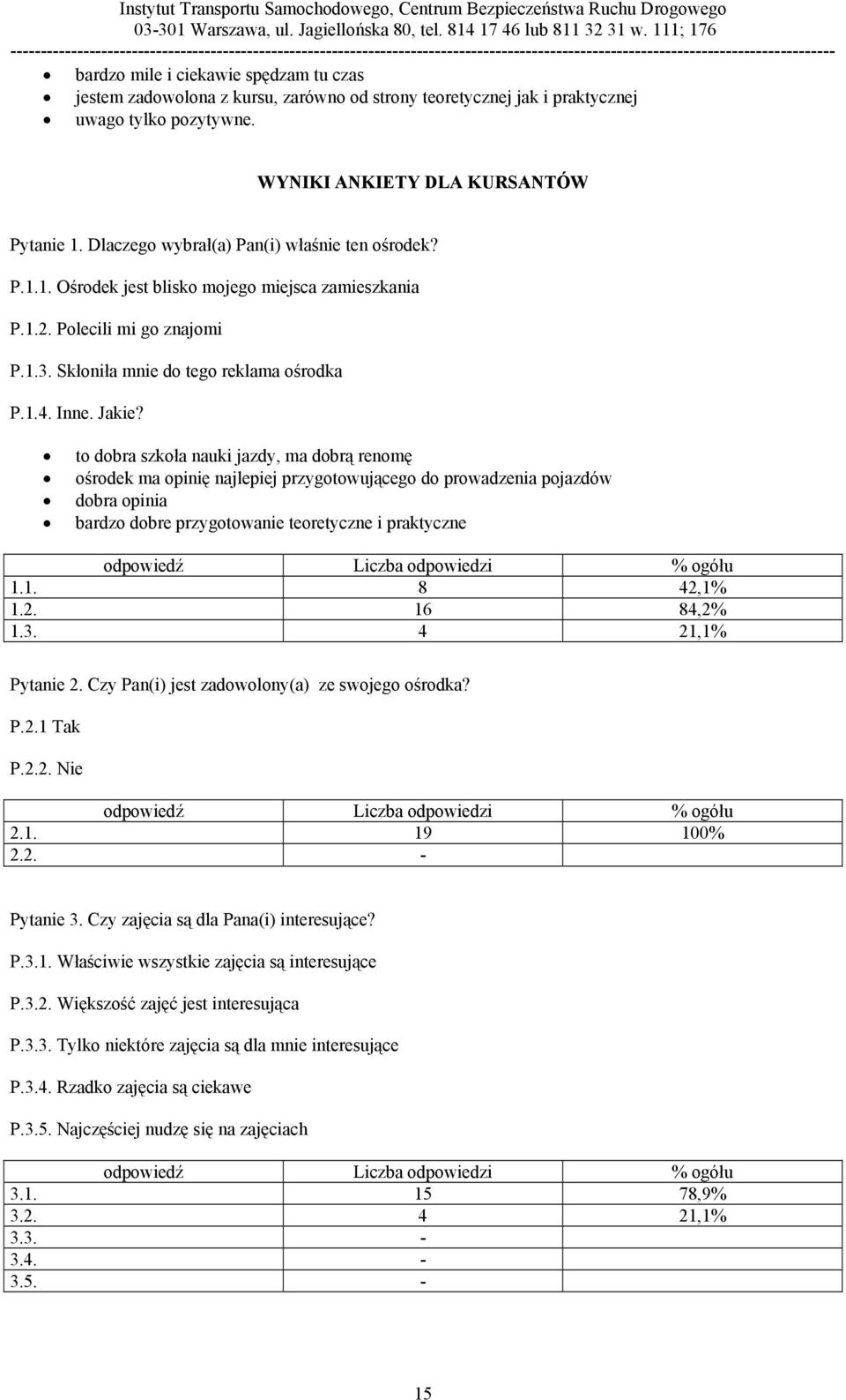 to dobra szkoła nauki jazdy, ma dobrą renomę ośrodek ma opinię najlepiej przygotowującego do prowadzenia pojazdów dobra opinia bardzo dobre przygotowanie teoretyczne i praktyczne 1.1. 8 42,