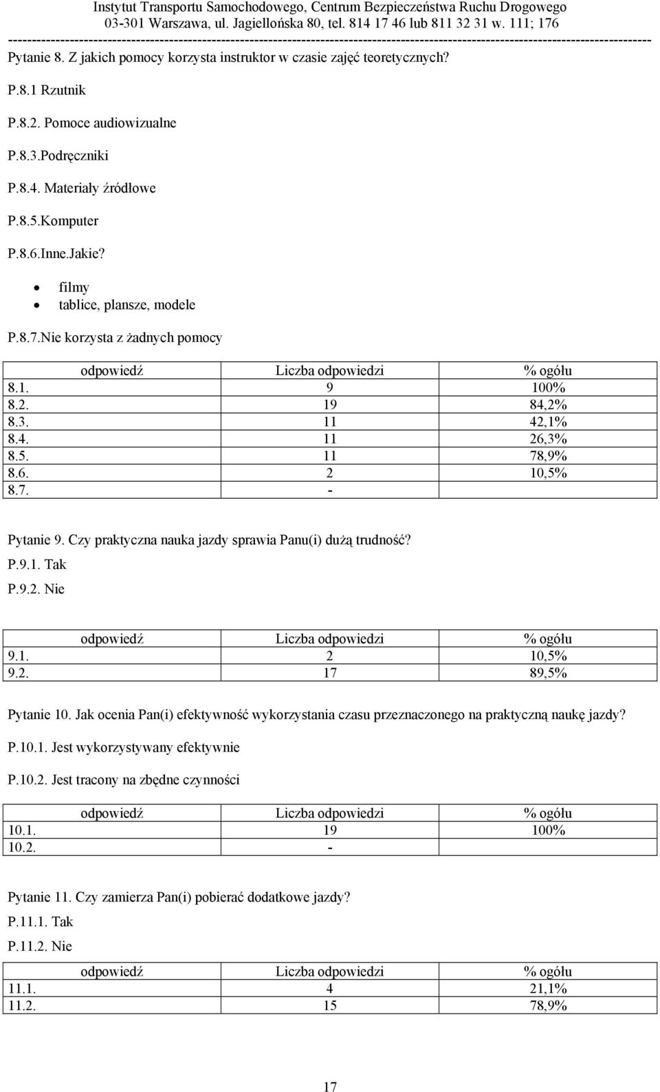 Czy praktyczna nauka jazdy sprawia Panu(i) dużą trudność? P.9.1. Tak P.9.2. Nie 9.1. 2 10,5% 9.2. 17 89,5% Pytanie 10.