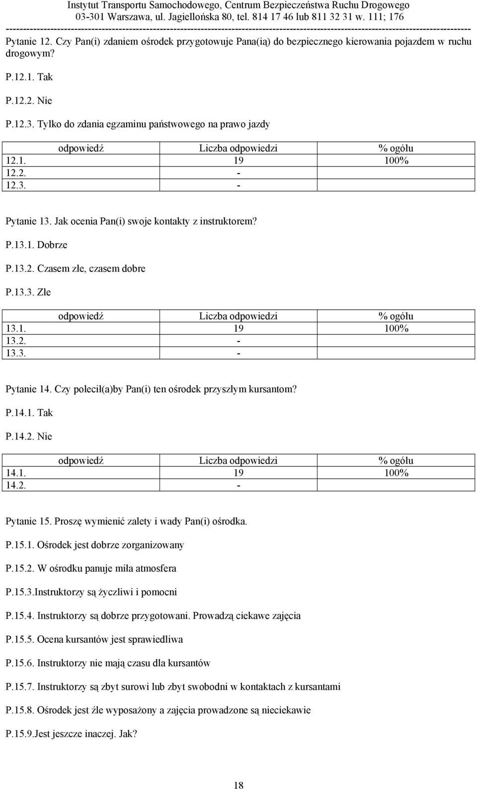 1. 19 100% 13.2. - 13.3. - Pytanie 14. Czy polecił(a)by Pan(i) ten ośrodek przyszłym kursantom? P.14.1. Tak P.14.2. Nie 14.1. 19 100% 14.2. - Pytanie 15. Proszę wymienić zalety i wady Pan(i) ośrodka.