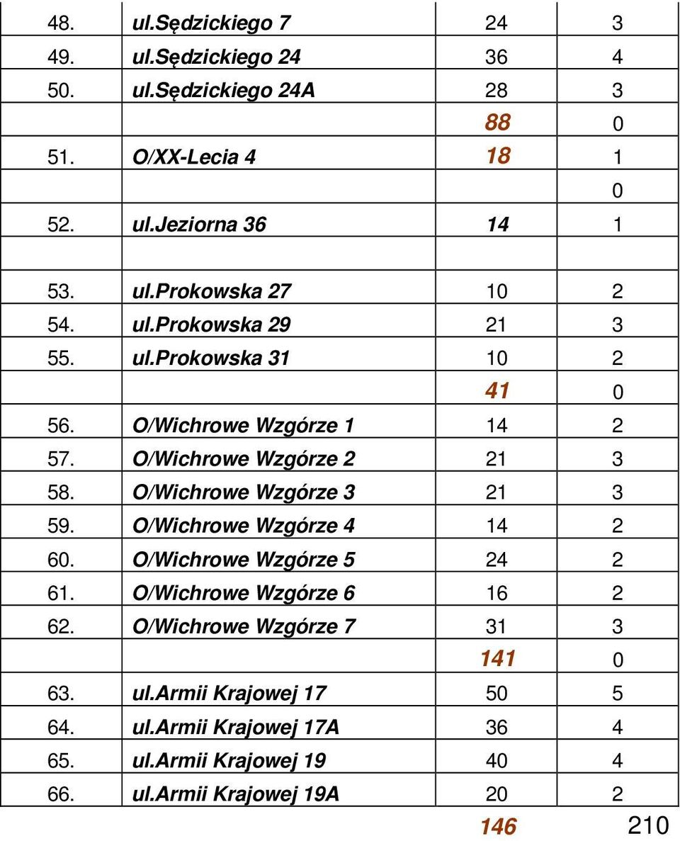 O/Wichrowe Wzgórze 3 21 3 59. O/Wichrowe Wzgórze 4 14 2 60. O/Wichrowe Wzgórze 5 24 2 61. O/Wichrowe Wzgórze 6 16 2 62.