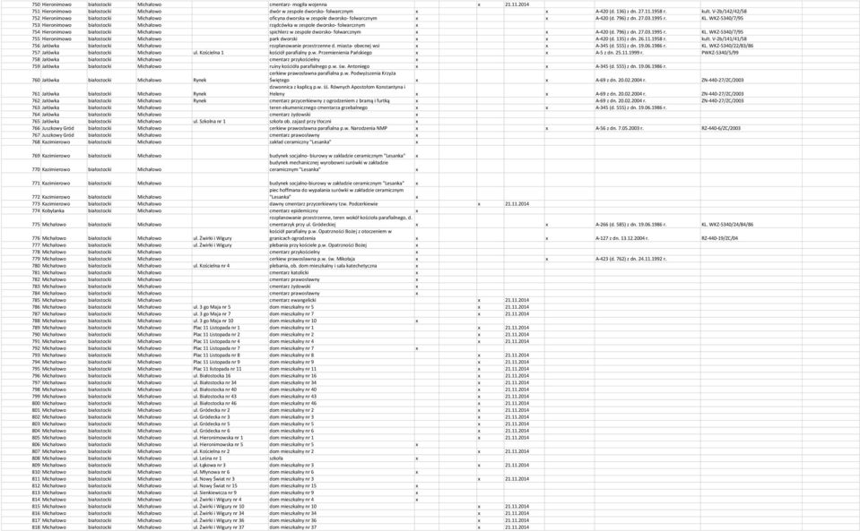 WKZ-5340/7/95 753 Hieronimowo białostocki Michałowo rządcówka w zespole dworsko- folwarcznym 754 Hieronimowo białostocki Michałowo spichlerz w zespole dworsko- folwarcznym A-420 (d. 796) z dn. 27.03.