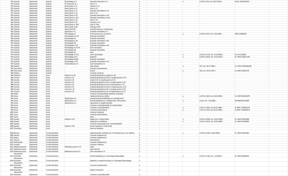 budynek mieszkalny nr 12 957 Supraśl białostocki Supraśl Nowy Świat nr 13 dom nr 13 958 Supraśl białostocki Supraśl Nowy Świat nr 18 budynek mieszkalny nr 18 959 Supraśl białostocki Supraśl Nowy