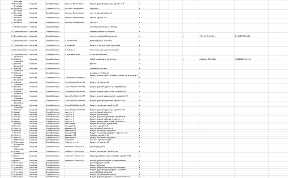 Brzozówka Ziemiańska nr 5 obora w zagrodzie nr 5 Brzozówka 512 Ziemiańska białostocki Czarna Białostocka Brzozówka Ziemiańska nr 6 obora nr 6 513 Czarna Białostocka białostocki Czarna Białostocka