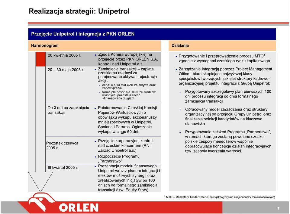 a. 90% ze środków własnych, pozostała część sfinansowana długiem Poinformowanie Czeskiej Komisji Papierów Wartościowych o obowiązku wykupu akcjonariuszy mniejszościowych w Unipetrol, Spolana i Paramo.
