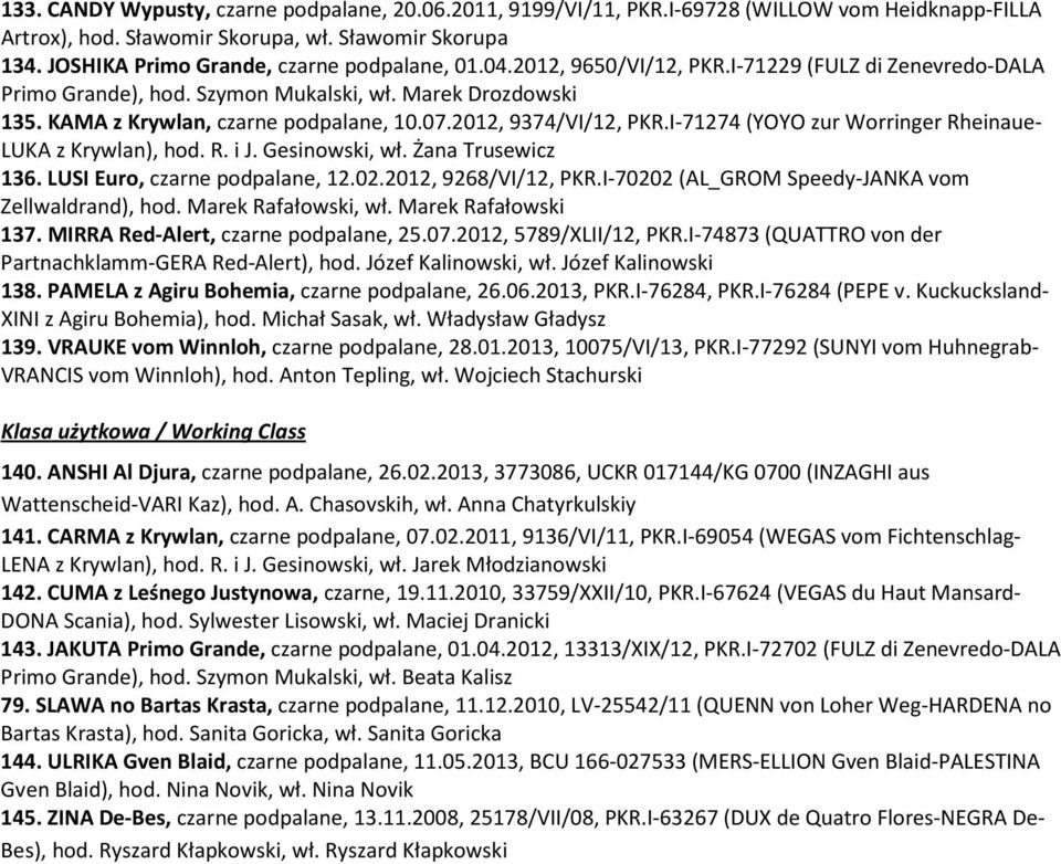 07.2012, 9374/VI/12, PKR.I-71274 (YOYO zur Worringer Rheinaue- LUKA z Krywlan), hod. R. i J. Gesinowski, wł. Żana Trusewicz 136. LUSI Euro, czarne podpalane, 12.02.2012, 9268/VI/12, PKR.