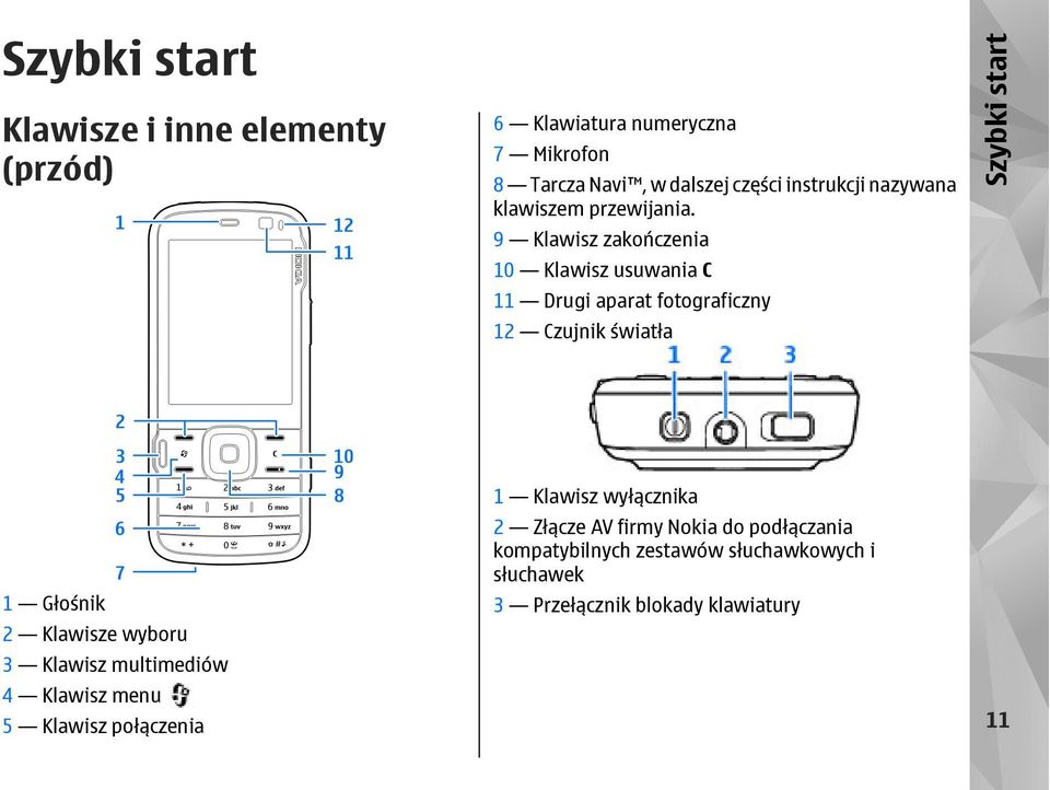9 Klawisz zakończenia 10 Klawisz usuwania C 11 Drugi aparat fotograficzny 12 Czujnik światła Szybki start 1 Głośnik 2
