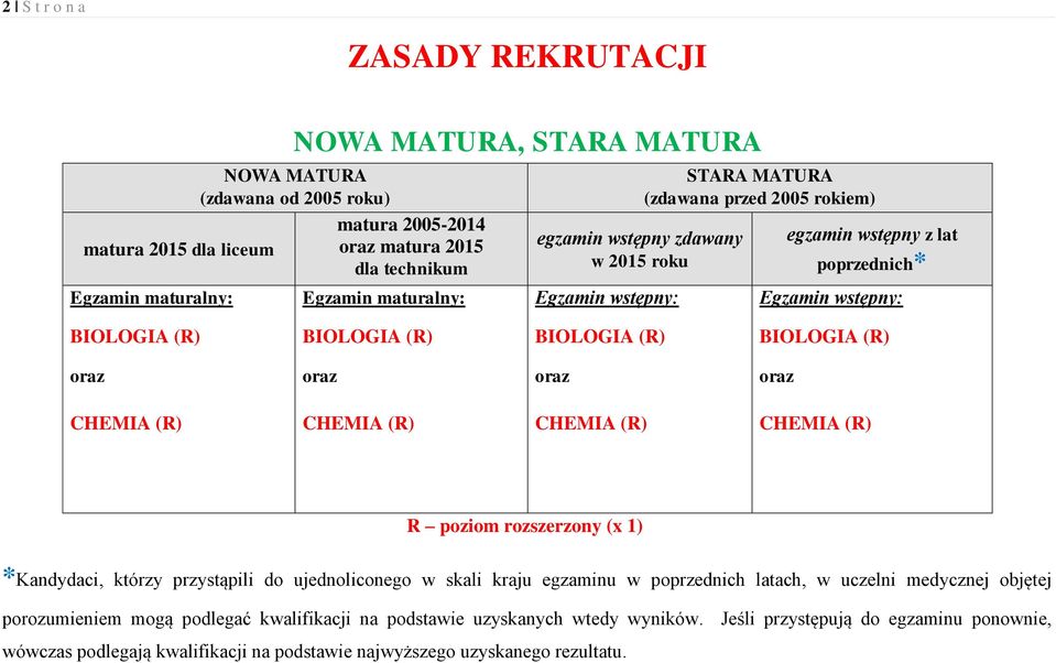 rozszerzony (x 1) *Kandydaci, którzy przystąpili do ujednoliconego w skali kraju egzaminu w poprzednich latach, w uczelni medycznej objętej porozumieniem mogą