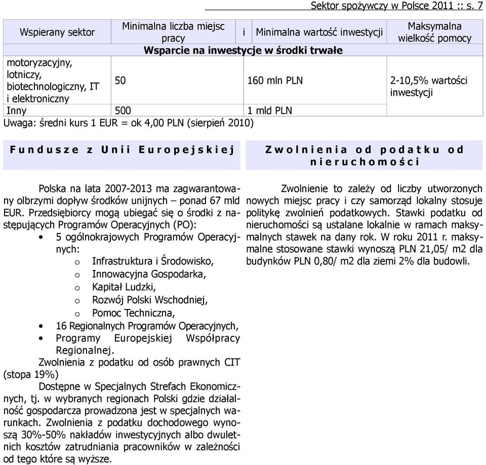 7 Maksymalna wielkość pomocy 50 160 mln PLN 2-10,5% wartości inwestycji Inny 500 1 mld PLN Uwaga: średni kurs 1 EUR = ok 4,00 PLN (sierpień 2010) F u n d u s z e z U n i i E u r o p e j s k i e j Z w