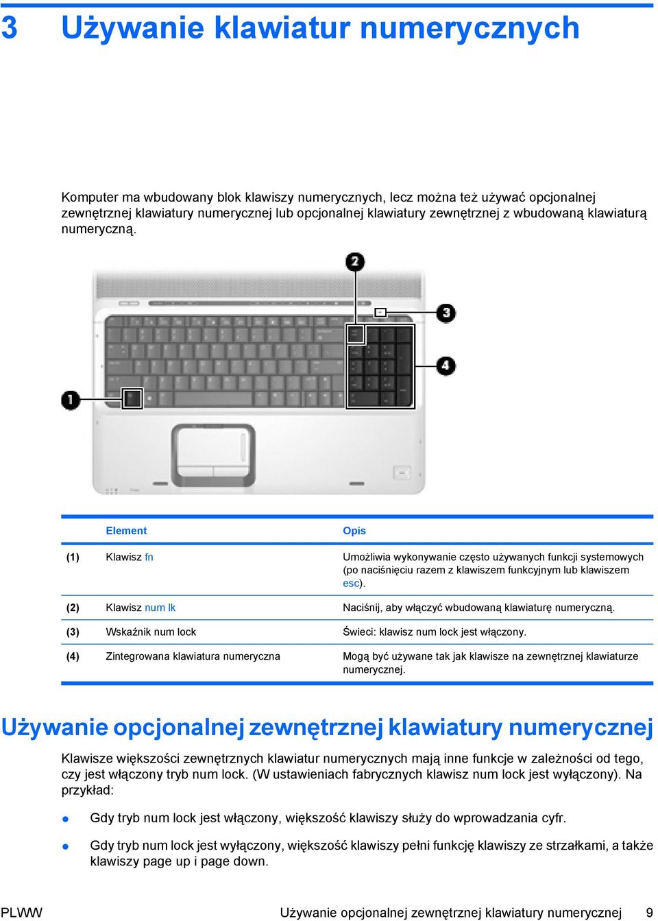 (2) Klawisz num lk Naciśnij, aby włączyć wbudowaną klawiaturę numeryczną. (3) Wskaźnik num lock Świeci: klawisz num lock jest włączony.