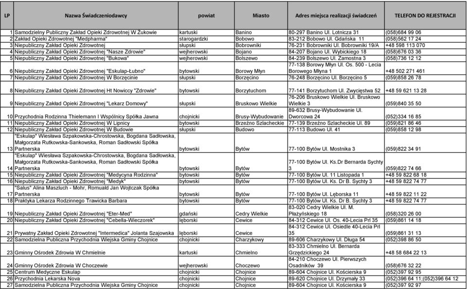Bobrowniki 19/A +48 598 113 070 4 Niepubliczny Zakład Opieki Zdrowotnej "Nasze Zdrowie" wejherowski Bojano 84-207 Bojano Ul.