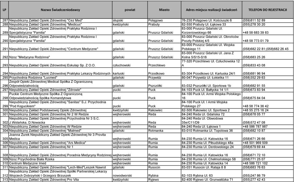 Łąkowa 33 (055)278 30 20 Niepubliczny Zakład Opieki Zdrowotnej Praktyka Rodzinna I 289 Specjalistyczna "Familia" gdański Pruszcz Gdański 83-000 Pruszcz Gdański Ul.