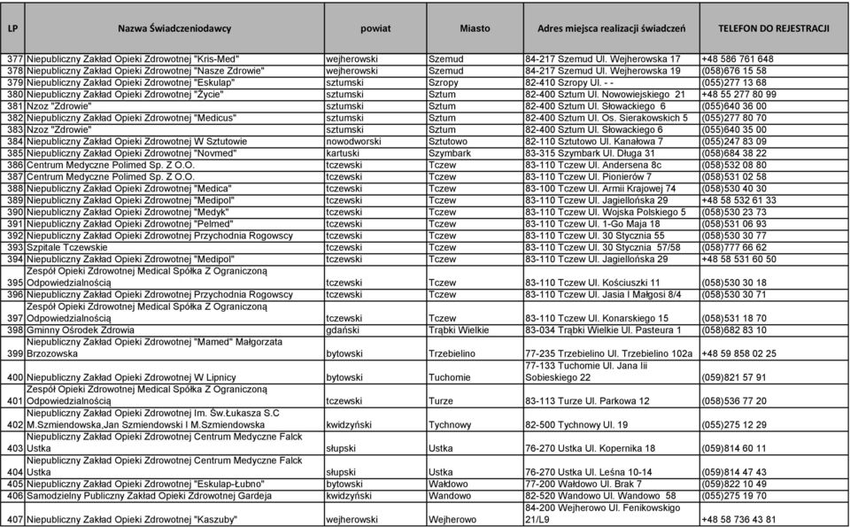 Wejherowska 19 (058)676 15 58 379 Niepubliczny Zakład Opieki Zdrowotnej "Eskulap" sztumski Szropy 82-410 Szropy Ul.