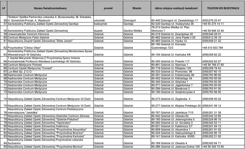 Kwidzyńska 36 +48 55 275 14 11 58 Samodzielny Publiczny Zakład Opieki Zdrowotnej słupski Gardna Wielka 76-213 Gardna Wielka Ul.