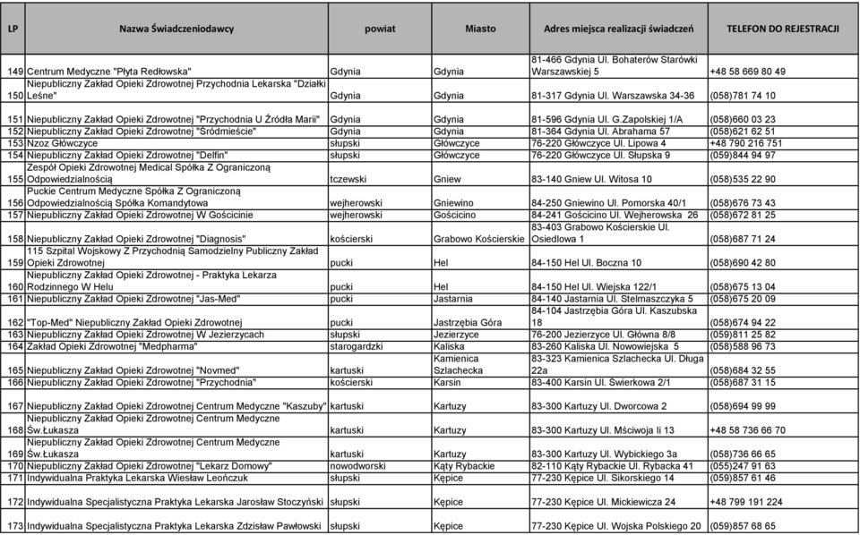Warszawska 34-36 (058)781 74 10 151 Niepubliczny Zakład Opieki Zdrowotnej "Przychodnia U Źródła Marii" Gd