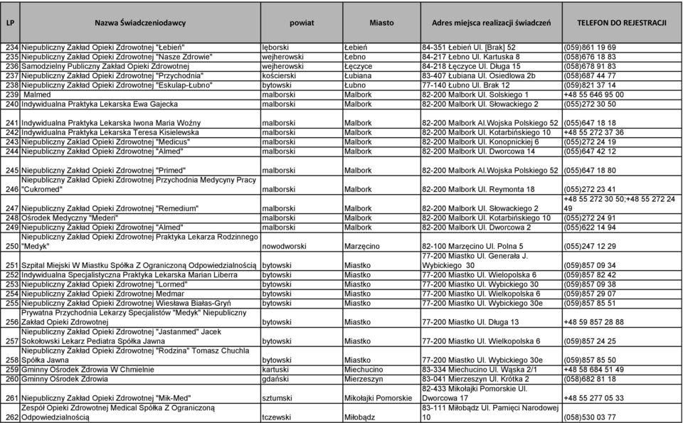 Kartuska 8 (058)676 18 83 236 Samodzielny Publiczny Zakład Opieki Zdrowotnej wejherowski Łęczyce 84-218 Łęczyce Ul.