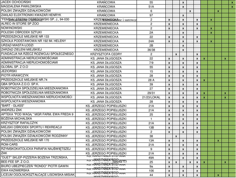 , 94-030 KRZEMIENIECKA komumnalne i surowce 2 x x x x ALREC-IN STORE SP ZOO KRZEMIENIECKA 2 x x x NOWINOWSKI KRZEMIENIECKA 2 x x x x POLESKI OŚRODEK SZTUKI KRZEMIENIECKA 2A x x PRZEDSZKOLE MIEJSKIE