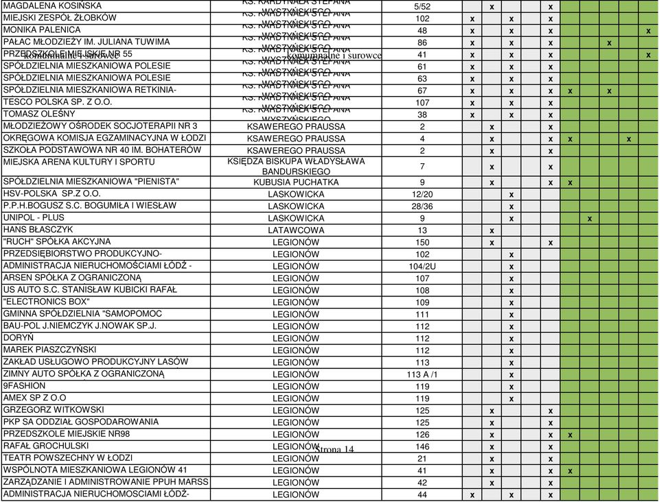 KARDYNAŁA WYSZYŃSKIEGO STEFANA SPÓŁDZIELNIA MIESZKANIOWA POLESIE 61 x x x KS. KARDYNAŁA WYSZYŃSKIEGO STEFANA SPÓŁDZIELNIA MIESZKANIOWA POLESIE 63 x x x KS.