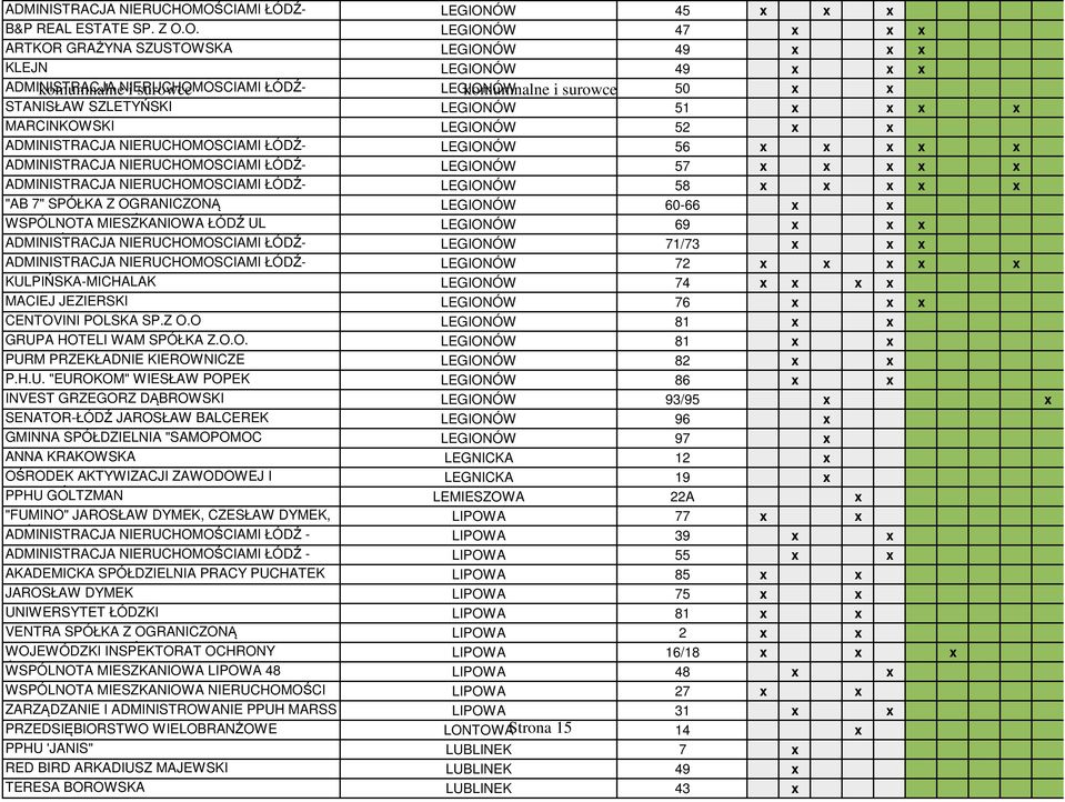 ŁÓDŹ- LEGIONÓW komumnalne i surowce 50 x x STANISŁAW SZLETYŃSKI LEGIONÓW 51 x x x x MARCINKOWSKI LEGIONÓW 52 x x OSCIAMI ŁÓDŹ- LEGIONÓW 56 x x x x x OSCIAMI ŁÓDŹ- LEGIONÓW 57 x x x x x OSCIAMI ŁÓDŹ-