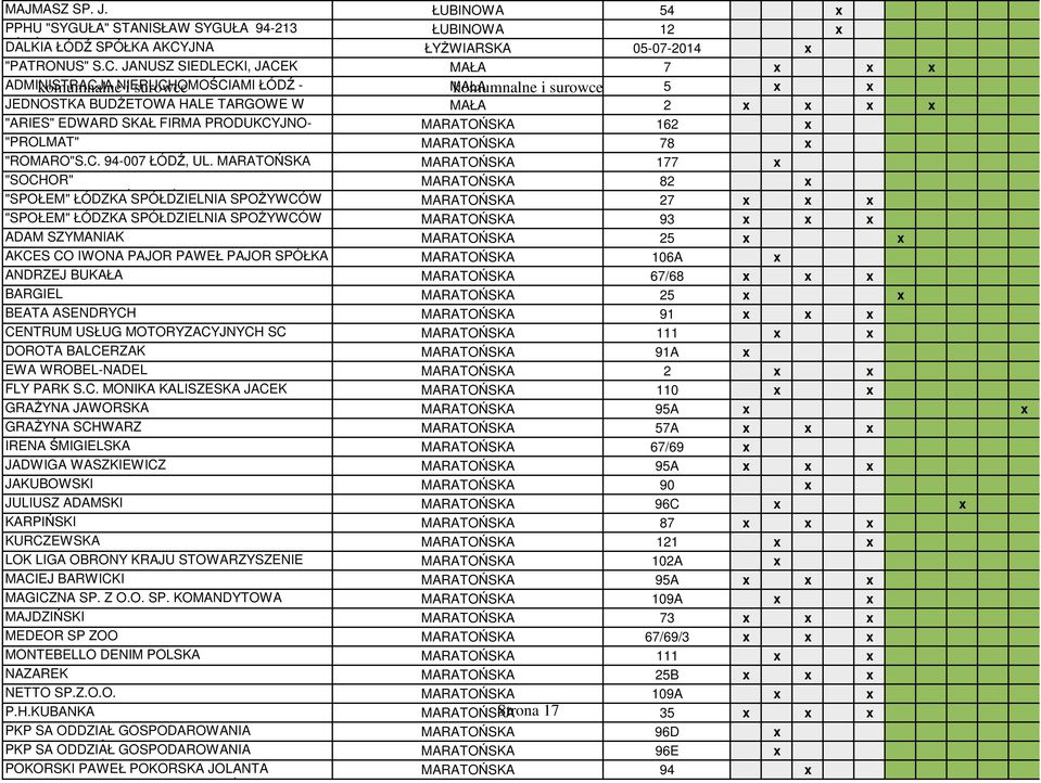 JANUSZ SIEDLECKI, JACEK MAŁA 7 x x x ADMINISTRACJA komumnalne NIERUCHOMOŚCIAMI i surowce ŁÓDŹ - MAŁA komumnalne i surowce 5 x x JEDNOSTKA BUDŻETOWA HALE TARGOWE W MAŁA 2 x x x x "ARIES" EDWARD SKAŁ