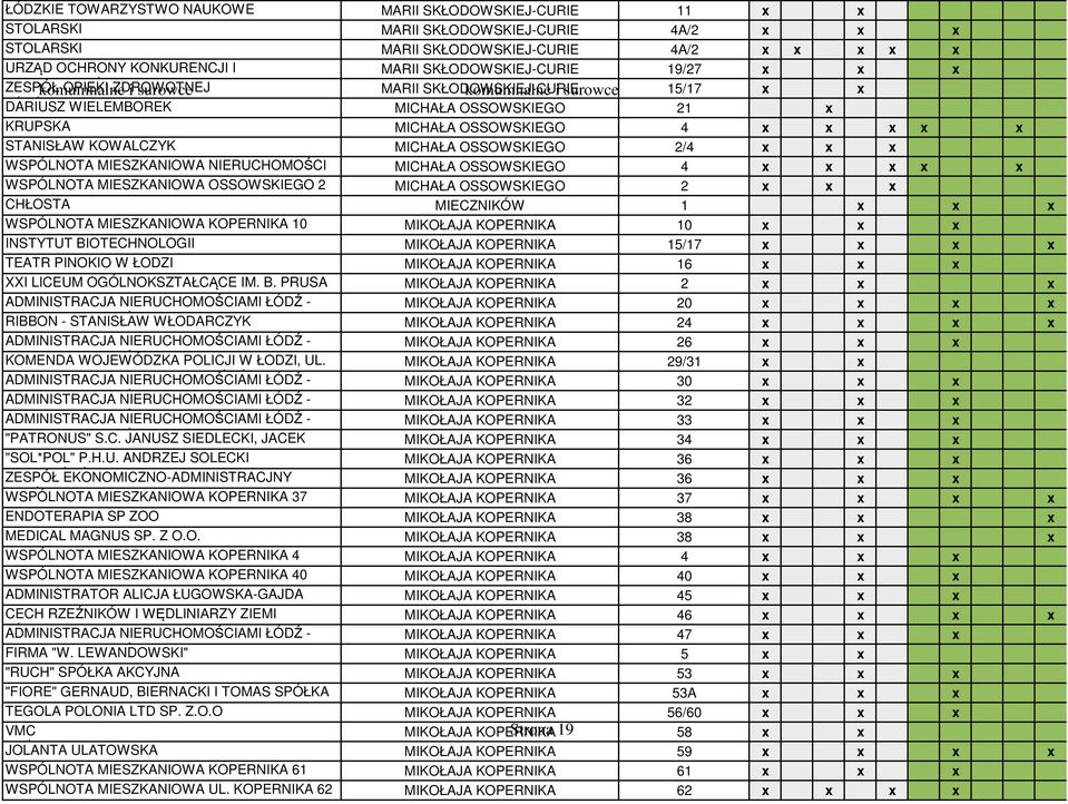 OSSOWSKIEGO 4 x x x x x STANISŁAW KOWALCZYK MICHAŁA OSSOWSKIEGO 2/4 x x x WSPÓLNOTA MIESZKANIOWA NIERUCHOMOŚCI MICHAŁA OSSOWSKIEGO 4 x x x x x WSPÓLNOTA MIESZKANIOWA OSSOWSKIEGO 2 MICHAŁA OSSOWSKIEGO