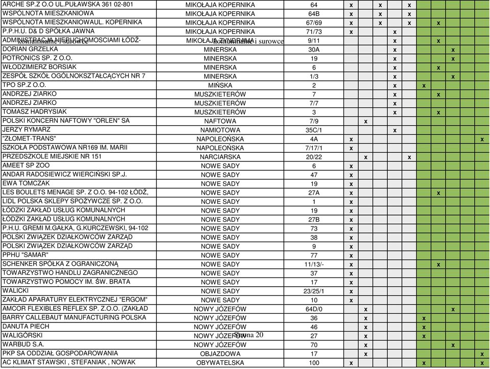 MIKOŁAJA KOPERNIKA 71/73 x x ADMINISTRACJA komumnalne NIERUCHOMOSCIAMI i surowce ŁÓDŹ- MIKOŁAJA komumnalne ZYNDRAMAi surowce 9/11 x x DORIAN GRZELKA MINERSKA 30A x x POTRONICS SP. Z O.O. MINERSKA 19 x x WŁODZIMIERZ BORSIAK MINERSKA 6 x x ZESPÓŁ SZKÓŁ OGÓLNOKSZTAŁCĄCYCH NR 7 MINERSKA 1/3 x x TPO SP.