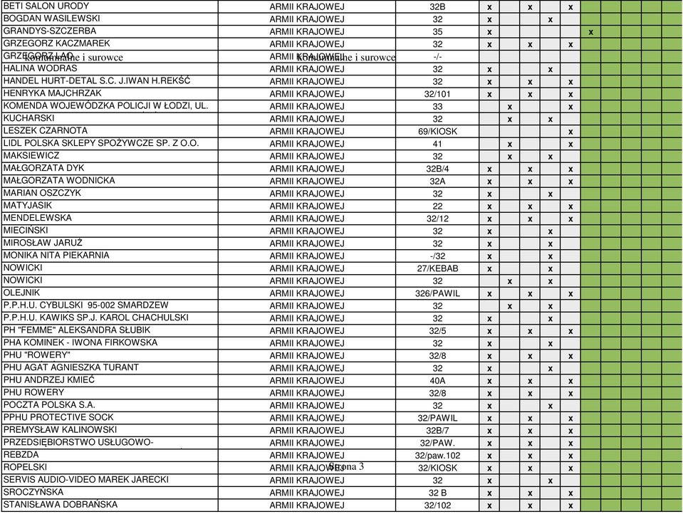 REKŚĆ ARMII KRAJOWEJ 32 x x x HENRYKA MAJCHRZAK ARMII KRAJOWEJ 32/101 x x x KOMENDA WOJEWÓDZKA POLICJI W ŁODZI, UL.