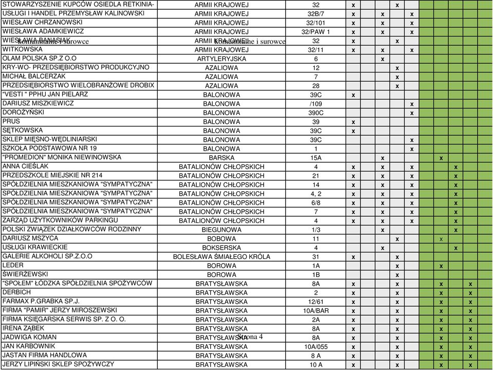 O ARTYLERYJSKA 6 x KRY-WO- PRZEDSIĘBIORSTWO PRODUKCYJNO AZALIOWA 12 x MICHAŁ BALCERZAK AZALIOWA 7 x PRZEDSIĘBIORSTWO WIELOBRANŻOWE DROBIX AZALIOWA 28 x "VESTI " PPHU JAN PIELARZ BALONOWA 39C x