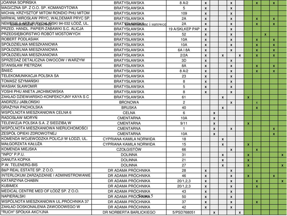 LIŃSKI surowce 94-032 ŁÓDŹ, UL. BRATYSŁAWSKA komumnalne i surowce 2A x x x x PRZED. HANDL. PAPIER-ZABAWKI S.C.