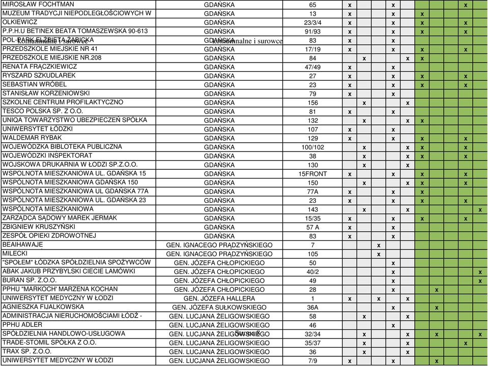 W GDAŃSKA 13 x x x OLKIEWICZ GDAŃSKA 23/3/4 x x x x P.P.H.