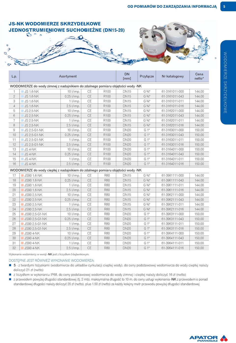 CE R100 15 G ¾" 61-3161011-016 144,00 5 JS 2,5-NK 10 l/imp. CE R100 15 G ¾" 61-3162011-000 144,00 6 JS 2,5-NK 0,25 l/imp. CE R100 15 G ¾" 61-3162011-043 144,00 7 JS 2,5-NK 1 l/imp.